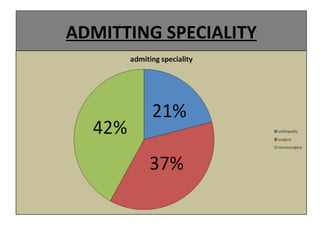 ADMITTING SPECIALITY
 