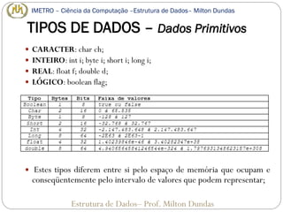 TIPOS DE DADOS – Dados Primitivos
 CARACTER: char ch;
 INTEIRO: int i; byte i; short i; long i;
 REAL: float f; double d;
 LÓGICO: boolean flag;
 Estes tipos diferem entre si pelo espaço de memória que ocupam e
conseqüentemente pelo intervalo de valores que podem representar;
Estrutura de Dados– Prof. Milton Dundas
IMETRO – Ciência da Computação –Estrutura de Dados– Milton Dundas
 