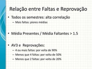 Relação entre Faltas e Reprovação
• Todos os semestres: alta correlação
– Mais faltas: piores médias
• Média Presentes / Média Faltantes > 1.5
• AV3 e Reprovações:
– 4 ou mais faltas: por volta de 90%
– Menos que 4 faltas: por volta de 50%
– Menos que 2 faltas: por volta de 20%
 