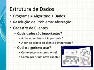 Estrutura de Dados
• Programa = Algoritmo + Dados
• Resolução de Problema: abstração
• Cadastro de Clientes
– Quais dados são importantes?
• A idade do cliente é importante?
• A cor do cabelo do cliente é importante?
– Qual o algoritmo usar?
• Como encontrar um cliente?
• Como inserir um novo cliente?
 