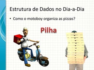 Estrutura de Dados no Dia-a-Dia
• Como o motoboy organiza as pizzas?
 