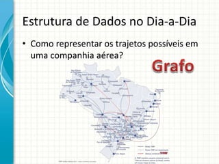 Estrutura de Dados no Dia-a-Dia
• Como representar os trajetos possíveis em
uma companhia aérea?
 
