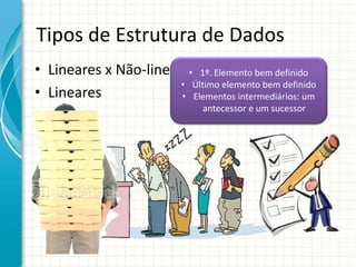 Tipos de Estrutura de Dados
• Lineares x Não-lineares
• Lineares
• 1º. Elemento bem definido
• Último elemento bem definido
• Elementos intermediários: um
antecessor e um sucessor
 