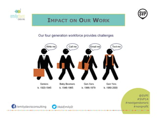 /emilydavisconsulting /AskEmilyD 
@SVPI 
#SVP14 
#nextgendonors 
#nonprofit 
IMPACT ON OUR WORK 
 