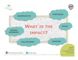 /emilydavisconsulting /AskEmilyD 
@SVPI 
#SVP14 
#nextgendonors 
#nonprofit 
WHAT IS THE 
IMPACT? 
PARTNERS 
NONPROFITS 
BOARD 
MEMBERS 
DONORS 
STAFF 
VOLUNTEERS 
 