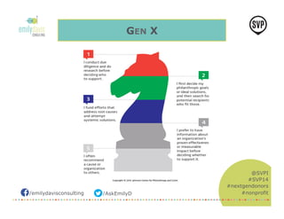 /emilydavisconsulting /AskEmilyD 
@SVPI 
#SVP14 
#nextgendonors 
#nonprofit 
GEN X 
 