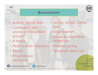 /emilydavisconsulting /AskEmilyD 
@SVPI 
#SVP14 
#nextgendonors 
#nonprofit 
ENGAGEMENT 
• Giving circles, tiered 
fees 
• Volunteerism 
• Board & committee 
leadership 
• Planned giving 
• Nonprofit start ups 
• Events, tiered fees 
• Collaborate with 
young professionals 
groups 
• A-thons 
• Peer-to-peer networks 
• Family 
• Philanthropic 
resources 
 