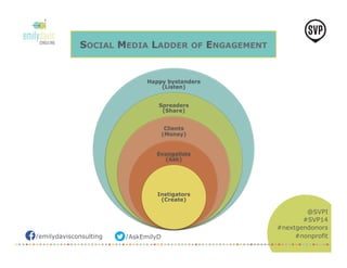 /emilydavisconsulting /AskEmilyD 
@SVPI 
#SVP14 
#nextgendonors 
#nonprofit 
SOCIAL MEDIA LADDER OF ENGAGEMENT 
Happy bystanders 
(Listen) 
Spreaders 
(Share) 
Clients 
(Money) 
Evangelists 
(Ask) 
Instigators 
(Create) 
 