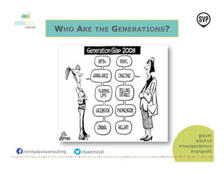 /emilydavisconsulting /AskEmilyD 
@SVPI 
#SVP14 
#nextgendonors 
#nonprofit 
WHO ARE THE GENERATIONS? 
 