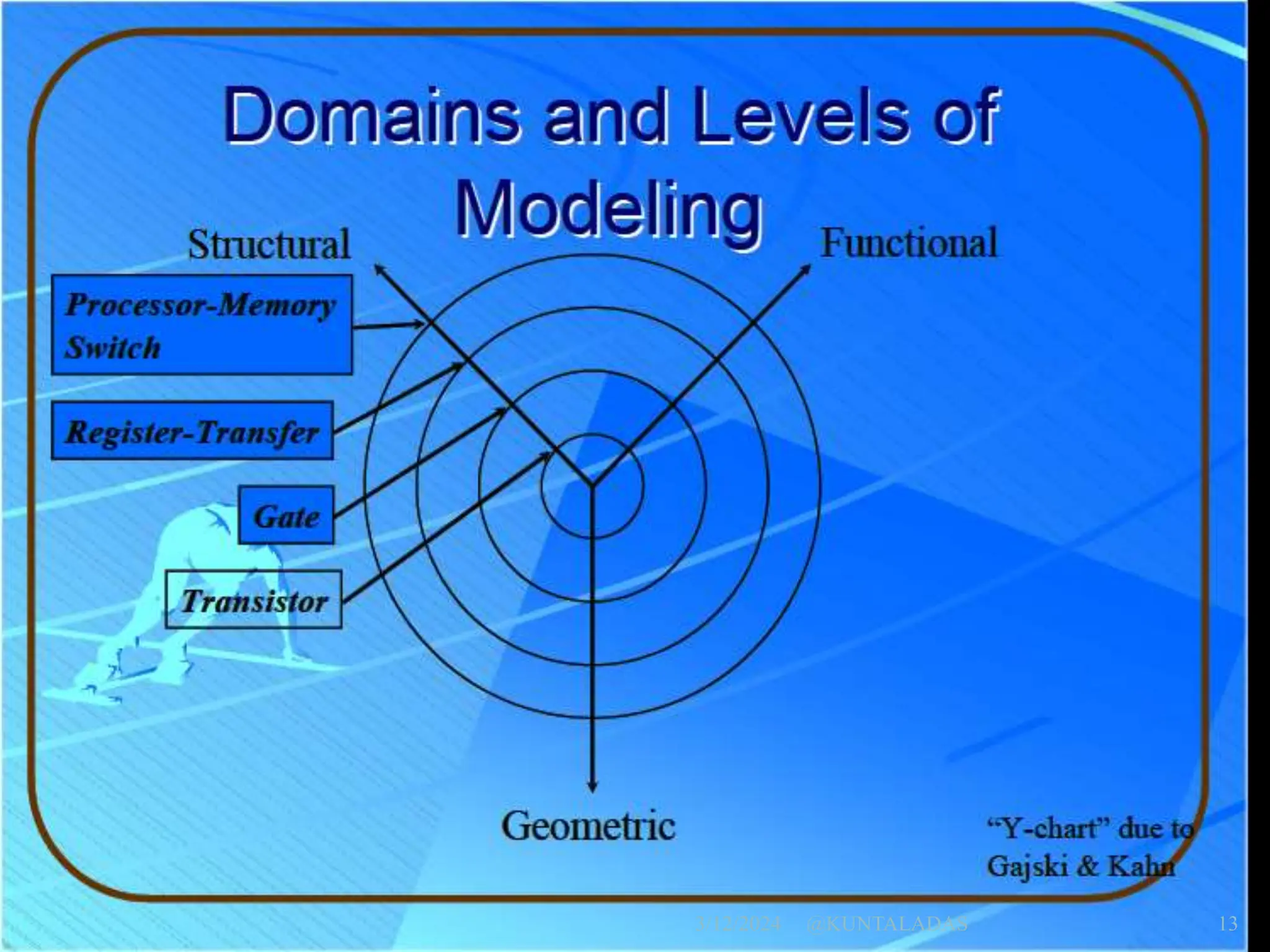 VLSI design flow EDA design ppt electronics eda design | PPT