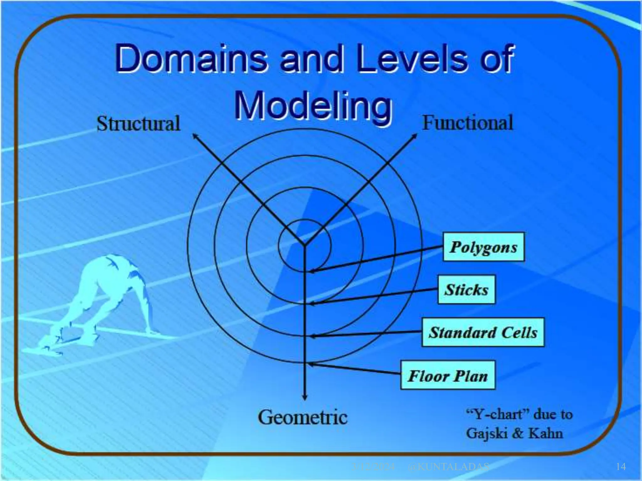 VLSI design flow EDA design ppt electronics eda design | PPT