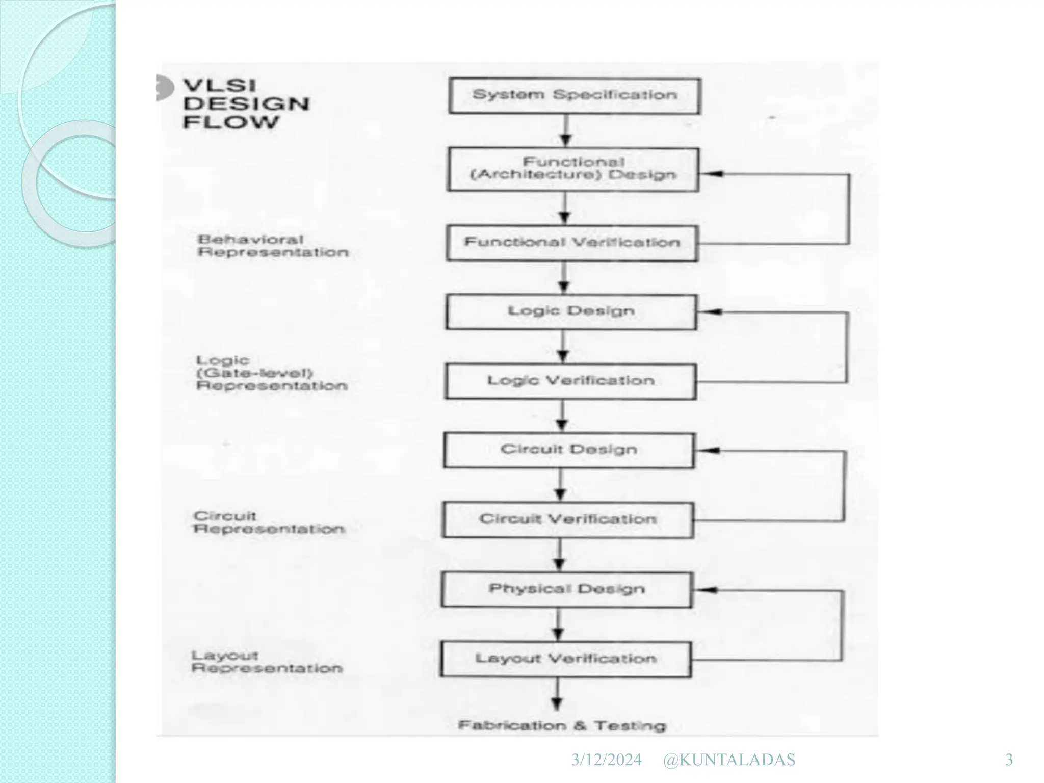 VLSI design flow EDA design ppt electronics eda design | PPT