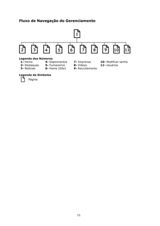 Fluxo de Navegação do Gerenciamento




Legenda dos Números
 1- Home       4- Depoimentos   7- Imprensa       10- Modificar senha
 2- Destaques  5- Fumaceiros    8- Vídeos         11- Usuários
 3- Notícias   6- Home (Site)   9- Recrutamento

Legenda de Símbolos
     Página




                                  11
 