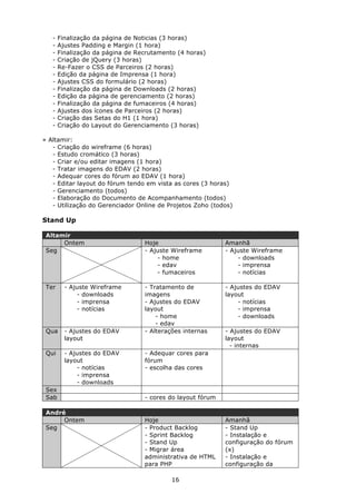 -   Finalização da página de Noticias (3 horas)
   -   Ajustes Padding e Margin (1 hora)
   -   Finalização da página de Recrutamento (4 horas)
   -   Criação de jQuery (3 horas)
   -   Re-Fazer o CSS de Parceiros (2 horas)
   -   Edição da página de Imprensa (1 hora)
   -   Ajustes CSS do formulário (2 horas)
   -   Finalização da página de Downloads (2 horas)
   -   Edição da página de gerenciamento (2 horas)
   -   Finalização da página de fumaceiros (4 horas)
   -   Ajustes dos ícones de Parceiros (2 horas)
   -   Criação das Setas do H1 (1 hora)
   -   Criação do Layout do Gerenciamento (3 horas)

» Altamir:
   - Criação do wireframe (6 horas)
   - Estudo cromático (3 horas)
   - Criar e/ou editar imagens (1 hora)
   - Tratar imagens do EDAV (2 horas)
   - Adequar cores do fórum ao EDAV (1 hora)
   - Editar layout do fórum tendo em vista as cores (3 horas)
   - Gerenciamento (todos)
   - Elaboração do Documento de Acompanhamento (todos)
   - Utilização do Gerenciador Online de Projetos Zoho (todos)

Stand Up

 Altamir
      Ontem                       Hoje                      Amanhã
 Seg                              - Ajuste Wireframe        - Ajuste Wireframe
                                      - home                    - downloads
                                      - edav                    - imprensa
                                      - fumaceiros              - notícias

 Ter     - Ajuste Wireframe       - Tratamento de           - Ajustes do EDAV
             - downloads          imagens                   layout
             - imprensa           - Ajustes do EDAV             - notícias
             - notícias           layout                        - imprensa
                                      - home                    - downloads
                                      - edav
 Qua     - Ajustes do EDAV        - Alterações internas     - Ajustes do EDAV
         layout                                             layout
                                                              - internas
 Qui     - Ajustes do EDAV        - Adequar cores para
         layout                   fórum
             - notícias           - escolha das cores
             - imprensa
             - downloads
 Sex
 Sab                              - cores do layout fórum

 André
      Ontem                       Hoje                      Amanhã
 Seg                              - Product Backlog         - Stand Up
                                  - Sprint Backlog          - Instalação e
                                  - Stand Up                configuração do fórum
                                  - Migrar área             (x)
                                  administrativa de HTML    - Instalação e
                                  para PHP                  configuração da

                                           16
 