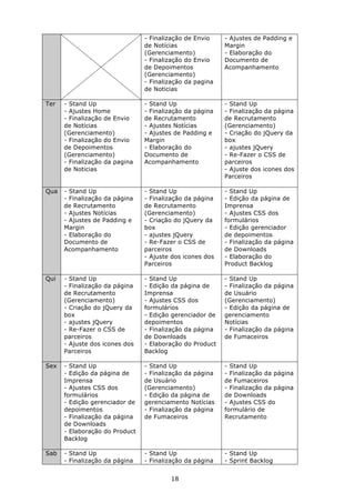 - Finalização de Envio    - Ajustes de Padding e
                                de Notícias               Margin
                                (Gerenciamento)           - Elaboração do
                                - Finalização do Envio    Documento de
                                de Depoimentos            Acompanhamento
                                (Gerenciamento)
                                - Finalização da pagina
                                de Noticias

Ter   - Stand Up                - Stand Up                - Stand Up
      - Ajustes Home            - Finalização da página   - Finalização da página
      - Finalização de Envio    de Recrutamento           de Recrutamento
      de Notícias               - Ajustes Notícias        (Gerenciamento)
      (Gerenciamento)           - Ajustes de Padding e    - Criação do jQuery da
      - Finalização do Envio    Margin                    box
      de Depoimentos            - Elaboração do           - ajustes jQuery
      (Gerenciamento)           Documento de              - Re-Fazer o CSS de
      - Finalização da pagina   Acompanhamento            parceiros
      de Noticias                                         - Ajuste dos icones dos
                                                          Parceiros

Qua   - Stand Up                - Stand Up                - Stand Up
      - Finalização da página   - Finalização da página   - Edição da página de
      de Recrutamento           de Recrutamento           Imprensa
      - Ajustes Notícias        (Gerenciamento)           - Ajustes CSS dos
      - Ajustes de Padding e    - Criação do jQuery da    formulários
      Margin                    box                       - Edição gerenciador
      - Elaboração do           - ajustes jQuery          de depoimentos
      Documento de              - Re-Fazer o CSS de       - Finalização da página
      Acompanhamento            parceiros                 de Downloads
                                - Ajuste dos icones dos   - Elaboração do
                                Parceiros                 Product Backlog

Qui   - Stand Up                - Stand Up                - Stand Up
      - Finalização da página   - Edição da página de     - Finalização da página
      de Recrutamento           Imprensa                  de Usuário
      (Gerenciamento)           - Ajustes CSS dos         (Gerenciamento)
      - Criação do jQuery da    formulários               - Edição da página de
      box                       - Edição gerenciador de   gerenciamento
      - ajustes jQuery          depoimentos               Notícias
      - Re-Fazer o CSS de       - Finalização da página   - Finalização da página
      parceiros                 de Downloads              de Fumaceiros
      - Ajuste dos icones dos   - Elaboração do Product
      Parceiros                 Backlog

Sex   - Stand Up                - Stand Up                - Stand Up
      - Edição da página de     - Finalização da página   - Finalização da página
      Imprensa                  de Usuário                de Fumaceiros
      - Ajustes CSS dos         (Gerenciamento)           - Finalização da página
      formulários               - Edição da página de     de Downloads
      - Edição gerenciador de   gerenciamento Notícias    - Ajustes CSS do
      depoimentos               - Finalização da página   formulário de
      - Finalização da página   de Fumaceiros             Recrutamento
      de Downloads
      - Elaboração do Product
      Backlog

Sab   - Stand Up                - Stand Up                - Stand Up
      - Finalização da página   - Finalização da página   - Sprint Backlog


                                        18
 