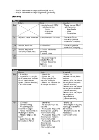 - Edição das cores do Layout (fórum) (6 horas)
  - Edição das cores do Layout (galeria) (2 horas)

Stand Up

Altamir
     Ontem                       Hoje                       Amanhã
Seg                              - Ajuste Layout EDAV       - Ajuste Layout EDAV
                                   - alinhamentos             - alinhamento
                                     - home                     - downloads
                                     - imprensa                 - edav
                                     - notícias                 - fumaceiros

Ter   - Ajustes pags. internas   - Ajustes pags. internas   - Busca do fórum
                                                            - Busca da galeria
                                                            - instalação dos prog.

Qua   - Busca do fórum           - imprevisto               - Busca da galeria
                                                            - instalação dos prog.
Qui   - Busca da galeria         - Estudo das cores
      - instalação dos prog.     (fórum)
                                 - Inserir cores
Sex
Sab                              - Novas cores para
                                 estudo (fórum)
                                 - Estudo das cores
                                 (galeria)
                                 - Inserir cores

André
        Ontem                    Hoje                       Amanhã
Seg     - Stand Up               - Stand Up                 - Stand Up
        - Instalação do plugin   - Sprint Backlog           - Re-estruturação do
        do JQuery para manter    - Programação do           sistema
        altura das colunas       sistema de Login           - Finalização da página
        iguais (Gerenciamento)   - Testes no sistema de     de edição de Usuário
        - Sprint Review          Mudança de Senha           (Gerenciamento)
                                                            - Finalização da página
                                                            de edição de Notícias
                                                            (Gerenciamento)
                                                            - Finalização da página
                                                            de edição de
                                                            Depoimentos
                                                            (Gerenciamento)

Ter     - Stand Up               - Stand Up                 - Stand Up
        - Sprint Backlog         - Re-estruturação do       - Instalação do JQuery
        - Programação do         sistema                    wysiwyg no sistema
        sistema de Login         - Finalização da página    de Notícias
        - Testes no sistema de   de edição de Usuário       - Implementação de
        Mudança de Senha         (Gerenciamento)            Feedbacks
        - Adaptar páginas ao     - Finalização da página    (Gerenciamento)
        Login                    de edição de Notícias
        - Customização do        (Gerenciamento)
        template do Fórum        - Finalização da página
                                 de edição de
                                 Depoimentos
                                 (Gerenciamento)


                                          22
 