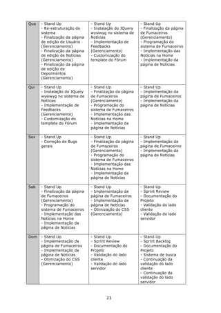 Qua   - Stand Up                - Stand Up                - Stand Up
      - Re-estruturação do      - Instalação do JQuery    - Finalização da página
      sistema                   wysiwyg no sistema de     de Fumaceiros
      - Finalização da página   Notícias                  (Gerenciamento)
      de edição de Usuário      - Implementação de        - Programação do
      (Gerenciamento)           Feedbacks                 sistema de Fumaceiros
      - Finalização da página   (Gerenciamento)           - Implementação das
      de edição de Notícias     - Customização do         Notícias na Home
      (Gerenciamento)           template do Fórum         - Implementação da
      - Finalização da página                             página de Notícias
      de edição de
      Depoimentos
      (Gerenciamento)

Qui   - Stand Up                - Stand Up                - Stand Up
      - Instalação do JQuery    - Finalização da página   - Implementação da
      wysiwyg no sistema de     de Fumaceiros             página de Fumaceiros
      Notícias                  (Gerenciamento)           - Implementação da
      - Implementação de        - Programação do          página de Notícias
      Feedbacks                 sistema de Fumaceiros
      (Gerenciamento)           - Implementação das
      - Customização do         Notícias na Home
      template do Fórum         - Implementação da
                                página de Notícias

Sex   - Stand Up                - Stand Up                - Stand Up
      - Correção de Bugs        - Finalização da página   - Implementação da
      gerais                    de Fumaceiros             página de Fumaceiros
                                (Gerenciamento)           - Implementação da
                                - Programação do          página de Notícias
                                sistema de Fumaceiros
                                - Implementação das
                                Notícias na Home
                                - Implementação da
                                página de Notícias

Sab   - Stand Up                - Stand Up                - Stand Up
      - Finalização da página   - Implementação da        - Sprint Review
      de Fumaceiros             página de Fumaceiros      - Documentação do
      (Gerenciamento)           - Implementação da        Projeto
      - Programação do          página de Notícias        - Validação do lado
      sistema de Fumaceiros     - Otimização do CSS       cliente
      - Implementação das       (Gerenciamento)           - Validação do lado
      Notícias na Home                                    servidor
      - Implementação da
      página de Notícias

Dom   - Stand Up                - Stand Up                - Stand Up
      - Implementação da        - Sprint Review           - Sprint Backlog
      página de Fumaceiros      - Documentação do         - Documentação do
      - Implementação da        Projeto                   Projeto
      página de Notícias        - Validação do lado       - Sistema de busca
      - Otimização do CSS       cliente                   - Continuação da
      (Gerenciamento)           - Validação do lado       validação do lado
                                servidor                  cliente
                                                          - Continuação da
                                                          validação do lado
                                                          servidor



                                        23
 