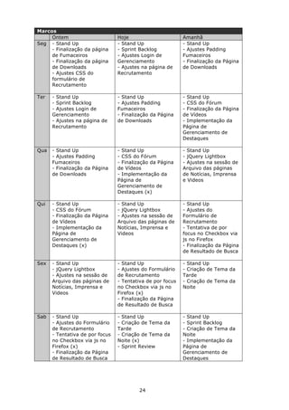 Marcos
     Ontem                       Hoje                       Amanhã
Seg - Stand Up                   - Stand Up                 - Stand Up
     - Finalização da página     - Sprint Backlog           - Ajustes Padding
     de Fumaceiros               - Ajustes Login de         Fumaceiros
     - Finalização da página     Gerenciamento              - Finalização da Página
     de Downloads                - Ajustes na página de     de Downloads
     - Ajustes CSS do            Recrutamento
     formulário de
     Recrutamento

Ter   - Stand Up                 - Stand Up                 - Stand Up
      - Sprint Backlog           - Ajustes Padding          - CSS do Fórum
      - Ajustes Login de         Fumaceiros                 - Finalização da Página
      Gerenciamento              - Finalização da Página    de Vídeos
      - Ajustes na página de     de Downloads               - Implementação da
      Recrutamento                                          Página de
                                                            Gerenciamento de
                                                            Destaques

Qua   - Stand Up                 - Stand Up                 - Stand Up
      - Ajustes Padding          - CSS do Fórum             - jQuery Lightbox
      Fumaceiros                 - Finalização da Página    - Ajustes na sessão de
      - Finalização da Página    de Vídeos                  Arquivo das páginas
      de Downloads               - Implementação da         de Notícias, Imprensa
                                 Página de                  e Videos
                                 Gerenciamento de
                                 Destaques (x)

Qui   - Stand Up                 - Stand Up                 - Stand Up
      - CSS do Fórum             - jQuery Lightbox          - Ajustes do
      - Finalização da Página    - Ajustes na sessão de     Formulário de
      de Vídeos                  Arquivo das páginas de     Recrutamento
      - Implementação da         Notícias, Imprensa e       - Tentativa de por
      Página de                  Videos                     focus no Checkbox via
      Gerenciamento de                                      js no Firefox
      Destaques (x)                                         - Finalização da Página
                                                            de Resultado de Busca

Sex   - Stand Up                 - Stand Up                 - Stand Up
      - jQuery Lightbox          - Ajustes do Formulário    - Criação de Tema da
      - Ajustes na sessão de     de Recrutamento            Tarde
      Arquivo das páginas de     - Tentativa de por focus   - Criação de Tema da
      Notícias, Imprensa e       no Checkbox via js no      Noite
      Videos                     Firefox (x)
                                 - Finalização da Página
                                 de Resultado de Busca

Sab   - Stand Up                 - Stand Up                 - Stand Up
      - Ajustes do Formulário    - Criação de Tema da       - Sprint Backlog
      de Recrutamento            Tarde                      - Criação de Tema da
      - Tentativa de por focus   - Criação de Tema da       Noite
      no Checkbox via js no      Noite (x)                  - Implementação da
      Firefox (x)                - Sprint Review            Página de
      - Finalização da Página                               Gerenciamento de
      de Resultado de Busca                                 Destaques




                                         24
 