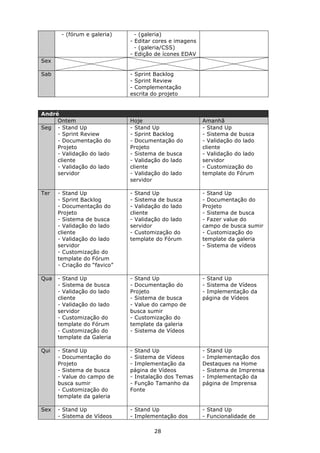 - (fórum e galeria)      - (galeria)
                              - Editar cores e imagens
                                - (galeria/CSS)
                              - Edição de ícones EDAV
Sex

Sab                           - Sprint Backlog
                              - Sprint Review
                              - Complementação
                              escrita do projeto


André
     Ontem                    Hoje                       Amanhã
Seg - Stand Up                - Stand Up                 - Stand Up
     - Sprint Review          - Sprint Backlog           - Sistema de busca
     - Documentação do        - Documentação do          - Validação do lado
     Projeto                  Projeto                    cliente
     - Validação do lado      - Sistema de busca         - Validação do lado
     cliente                  - Validação do lado        servidor
     - Validação do lado      cliente                    - Customização do
     servidor                 - Validação do lado        template do Fórum
                              servidor

Ter   - Stand Up              - Stand Up                 - Stand Up
      - Sprint Backlog        - Sistema de busca         - Documentação do
      - Documentação do       - Validação do lado        Projeto
      Projeto                 cliente                    - Sistema de busca
      - Sistema de busca      - Validação do lado        - Fazer value do
      - Validação do lado     servidor                   campo de busca sumir
      cliente                 - Customização do          - Customização do
      - Validação do lado     template do Fórum          template da galeria
      servidor                                           - Sistema de vídeos
      - Customização do
      template do Fórum
      - Criação do “favico”

Qua   - Stand Up              - Stand Up                 - Stand Up
      - Sistema de busca      - Documentação do          - Sistema de Vídeos
      - Validação do lado     Projeto                    - Implementação da
      cliente                 - Sistema de busca         página de Vídeos
      - Validação do lado     - Value do campo de
      servidor                busca sumir
      - Customização do       - Customização do
      template do Fórum       template da galeria
      - Customização do       - Sistema de Vídeos
      template da Galeria

Qui   - Stand Up              - Stand Up                 - Stand Up
      - Documentação do       - Sistema de Vídeos        - Implementação dos
      Projeto                 - Implementação da         Destaques na Home
      - Sistema de busca      página de Vídeos           - Sistema de Imprensa
      - Value do campo de     - Instalação dos Temas     - Implementação da
      busca sumir             - Função Tamanho da        página de Imprensa
      - Customização do       Fonte
      template da galeria

Sex   - Stand Up              - Stand Up                 - Stand Up
      - Sistema de Vídeos     - Implementação dos        - Funcionalidade de

                                      28
 