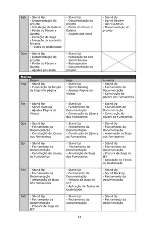 Sab   - Stand Up                - Stand Up                 - Stand Up
      - Documentação do         - Documentação do          - Sprint Review
      projeto                   projeto                    - Retrospection
      - Instalação da Galeria   - Ponte do Fórum e         - Documentação do
      - Ponte do Fórum e        Galeria                    projeto
      Galeria                   - Ajustes pós-teste
      - Correção de Bugs
      - Inserção de conteúdo
      faltante
      - Testes de Usabilidade

Dom   - Stand Up                - Stand Up
      - Documentação do         - Publicação do Site
      projeto                   - Sprint Review
      - Ponte do Fórum e        - Retrospection
      Galeria                   - Documentação do
      - Ajustes pós-teste       projeto

Marcos
     Ontem                      Hoje                       Amanhã
Seg  - Stand Up                 - Stand Up                 - Stand Up
     - Finalização da função    - Sprint Backlog           - Fechamento da
     de Imprimir página         - Ajustes Página de        Documentação
                                Videos                     - Construção do
                                                           jQuery dos Fumaceiros

Ter   - Stand Up                - Stand Up                 - Stand Up
      - Sprint Backlog          - Fechamento da            - Fechamento da
      - Ajustes Página de       Documentação               Documentação
      Videos                    - Construção do jQuery     - Construção do
                                dos Fumaceiros             jQuery do Fumaceitos

Qua   - Stand Up                - Stand Up                 - Stand Up
      - Fechamento da           - Fechamento da            - Fechamento da
      Documentação              Documentação               Documentação
      - Construção do jQuery    - Construção do jQuery     - Arrumação de Bugs
      dos Fumaceiros            do Fumaceitos              dos Fumaceiros

Qui   - Stand Up                - Stand Up                 - Stand Up
      - Fechamento da            - Fechamento da           - Fechamento da
      Documentação              Documentação               Documentação
      - Construção do jQuery    - Arrumação de Bugs        - Procura de Bugs no
      do Fumaceitos             dos Fumaceiros             IE7
                                                           - Aplicação de Testes
                                                           de Usabilidade

Sex   - Stand Up                - Stand Up                 - Stand Up
      - Fechamento da           - Fechamento da            - Sprint Backlog
      Documentação              Documentação               - Fechamento da
      - Arrumação de Bugs       - Procura de Bugs no       Documentação
      dos Fumaceiros            IE7
                                - Aplicação de Testes de
                                Usabilidade

Sab   - Stand Up                - Stand Up                 - Stand Up
      - Fechamento da           - Fechamento da            - Fechamento da
      Documentação              Documentação               Documentação
      - Procura de Bugs no
      IE7

                                        34
 