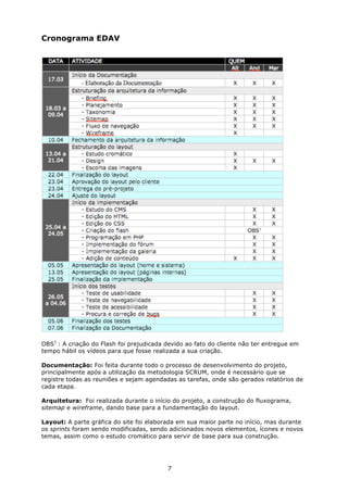 Cronograma EDAV




OBS1 : A criação do Flash foi prejudicada devido ao fato do cliente não ter entregue em
tempo hábil os vídeos para que fosse realizada a sua criação.

Documentação: Foi feita durante todo o processo de desenvolvimento do projeto,
principalmente após a utilização da metodologia SCRUM, onde é necessário que se
registre todas as reuniões e sejam agendadas as tarefas, onde são gerados relatórios de
cada etapa.

Arquitetura: Foi realizada durante o início do projeto, a construção do fluxograma,
sitemap e wireframe, dando base para a fundamentação do layout.

Layout: A parte gráfica do site foi elaborada em sua maior parte no início, mas durante
os sprints foram sendo modificadas, sendo adicionados novos elementos, ícones e novos
temas, assim como o estudo cromático para servir de base para sua construção.




                                          7
 