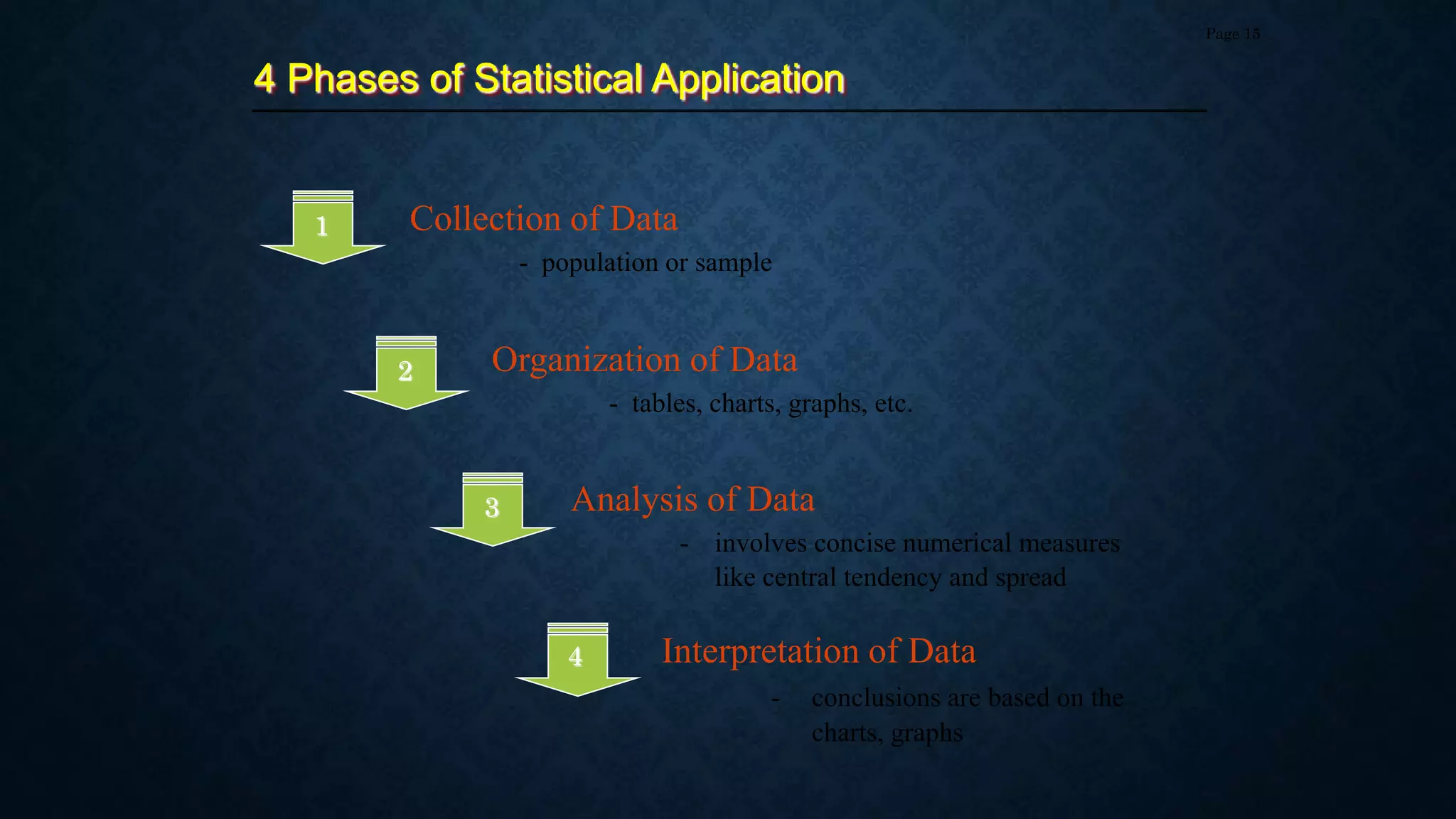 4 Phases of Statistical Application
Page 15
Collection of Data
- population or sample
1
Organization of Data
- tables, charts, graphs, etc.
2
Analysis of Data
- involves concise numerical measures
like central tendency and spread
3
Interpretation of Data
- conclusions are based on the
charts, graphs
4
 