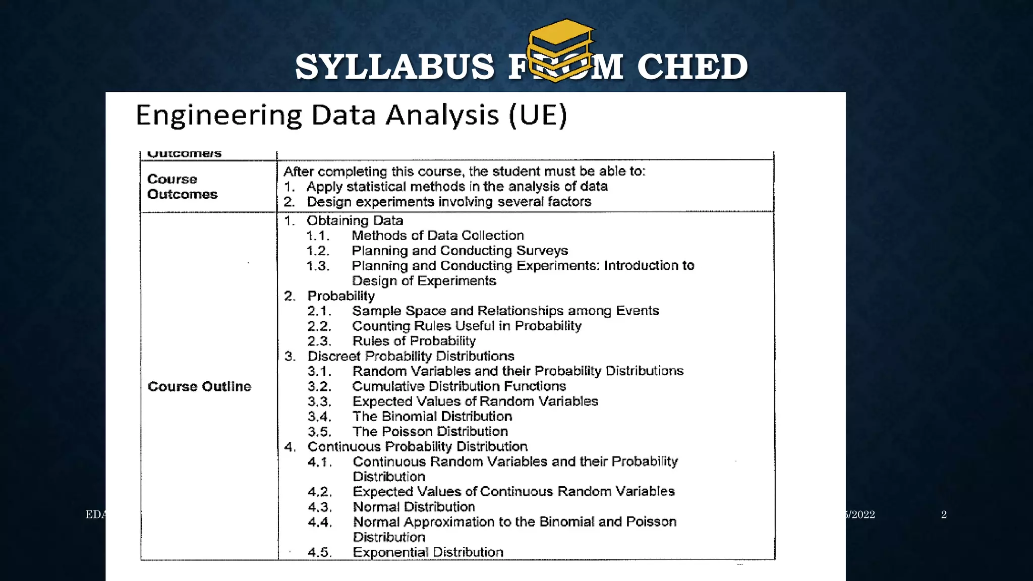 SYLLABUS FROM CHED
4/5/2022
EDA lecture 1 week 1 2
 