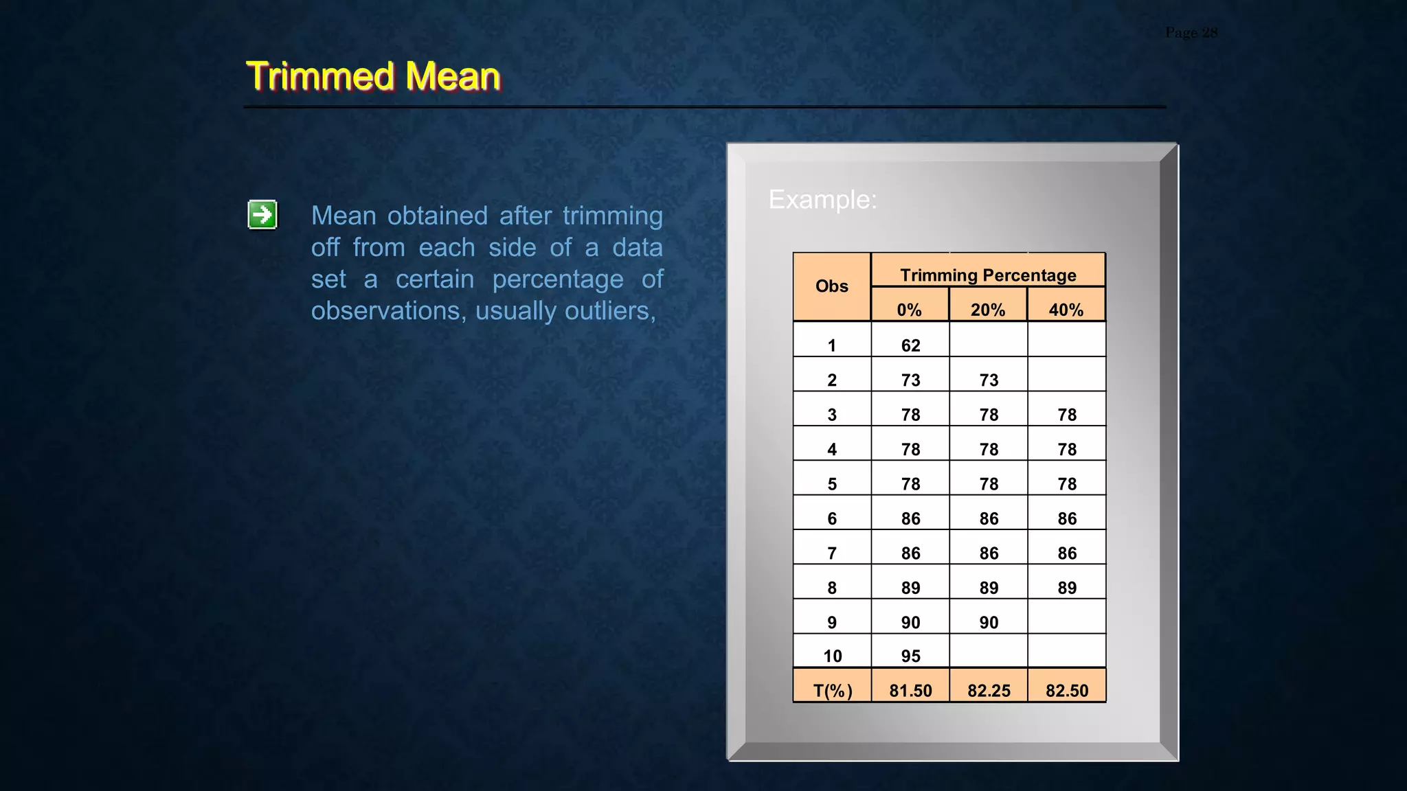 Trimmed Mean
Page 28
Mean obtained after trimming
off from each side of a data
set a certain percentage of
observations, usually outliers,
Example:
0% 20% 40%
1 62
2 73 73
3 78 78 78
4 78 78 78
5 78 78 78
6 86 86 86
7 86 86 86
8 89 89 89
9 90 90
10 95
T(%) 81.50 82.25 82.50
Obs
Trimming Percentage
 