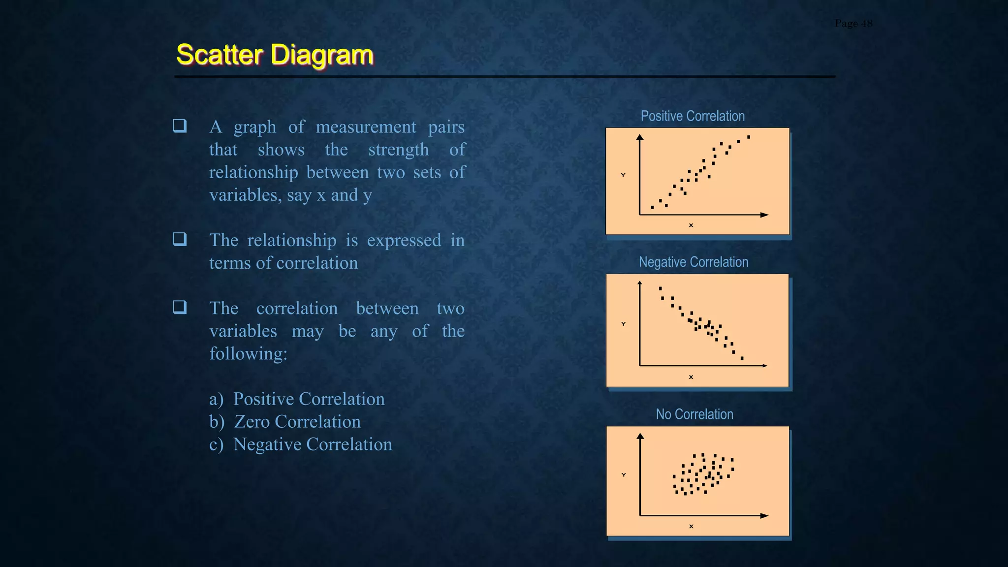 Scatter Diagram
Page 48
 A graph of measurement pairs
that shows the strength of
relationship between two sets of
variables, say x and y
 The relationship is expressed in
terms of correlation
 The correlation between two
variables may be any of the
following:
a) Positive Correlation
b) Zero Correlation
c) Negative Correlation
Y
X
Positive Correlation
Y
X
Negative Correlation
Y
X
No Correlation
 