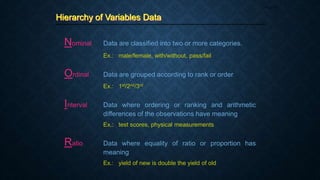 Hierarchy of Variables Data
Page 19
Nominal Data are classified into two or more categories.
Ex.: male/female, with/without, pass/fail
Ordinal Data are grouped according to rank or order
Ex.: 1st/2nd/3rd
Interval Data where ordering or ranking and arithmetic
differences of the observations have meaning
Ex.: test scores, physical measurements
Ratio Data where equality of ratio or proportion has
meaning
Ex.: yield of new is double the yield of old
 