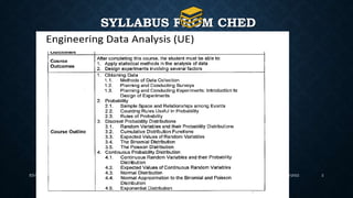 SYLLABUS FROM CHED
4/5/2022
EDA lecture 1 week 1 2
 