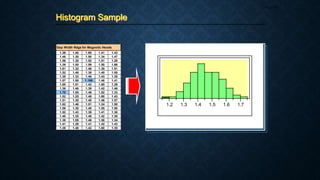 Histogram Sample
Page 40
Gap Width Rdgs for Magnetic Heads
1.39 1.40 1.60 1.41 1.43
1.46 1.30 1.50 1.34 1.47
1.56 1.35 1.52 1.51 1.25
1.39 1.55 1.59 1.50 1.66
1.61 1.32 1.46 1.30 1.51
1.52 1.48 1.38 1.40 1.55
1.39 1.33 1.46 1.43 1.35
1.57 1.50 1.195 1.48 1.41
1.65 1.51 1.42 1.60 1.29
1.38 1.46 1.39 1.42 1.46
1.70 1.55 1.46 1.52 1.33
1.52 1.25 1.48 1.60 1.43
1.51 1.35 1.40 1.46 1.57
1.62 1.46 1.51 1.24 1.50
1.56 1.30 1.40 1.55 1.50
1.52 1.43 1.39 1.41 1.38
1.40 1.35 1.48 1.42 1.30
1.38 1.55 1.46 1.58 1.34
1.41 1.29 1.41 1.42 1.43
1.38 1.48 1.42 1.60 1.35
1.2 1.3 1.4 1.5 1.6 1.7
 