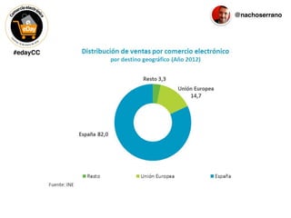 #edayCC
@nachoserrano
 
