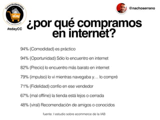#edayCC
@nachoserrano
¿por qué compramos
en internet?
94% (Comodidad) es práctico
94% (Oportunidad) Sólo lo encuentro en internet
82% (Precio) lo encuentro más barato en internet
79% (impulso) lo vi mientras navegaba y… lo compré
71% (Fidelidad) confio en ese vendedor
67% (mal offline) la tienda está lejos o cerrada
48% (viral) Recomendación de amigos o conocidos
fuente: I estudio sobre ecommerce de la IAB
 
