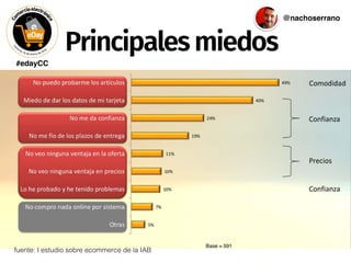 #edayCC
@nachoserrano
Principalesmiedos
fuente: I estudio sobre ecommerce de la IAB
 