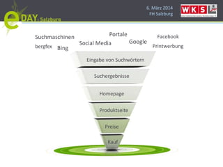 6. März 2014
FH Salzburg
Eingabe von Suchwörtern
Suchergebnisse
Homepage
Produktseite
Preise
Kauf
Suchmaschinen
Google
Bing
Portale Facebook
Social Media Printwerbungbergfex
 