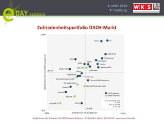 6. März 2014
FH Salzburg
 