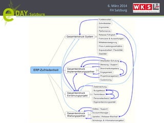 6. März 2014
FH Salzburg
 