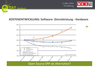 6. März 2014
FH Salzburg
KOSTENENTWICKLUNG: Software- Dienstleistung - Hardware
Open Source ERP als Alternative?
 