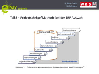6. März 2014
FH Salzburg
Teil 2 – Projektschritte/Methode bei der ERP Auswahl
 
