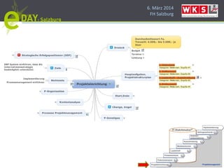 6. März 2014
FH Salzburg
 