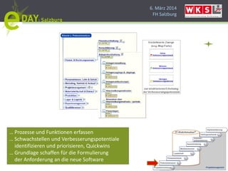 6. März 2014
FH Salzburg
… Prozesse und Funktionen erfassen
… Schwachstellen und Verbesserungspotentiale
identifizieren und priorisieren, Quickwins
… Grundlage schaffen für die Formulierung
der Anforderung an die neue Software
 