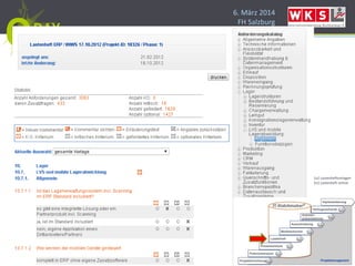 6. März 2014
FH Salzburg
1v2 Lastenheftvorlagen
2v2 Lastenheft online
 