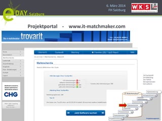 6. März 2014
FH Salzburg
Projektportal - www.it-matchmaker.com
1v5 Suchprofil
2v5 Matching
3v5 TOP20
4v5 Spinnennetz
5v5 Listform
 
