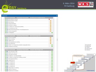 6. März 2014
FH Salzburg
1v5 Suchprofil
2v5 Matching
3v5 TOP20
4v5 Spinnennetz
5v5 Listform
 