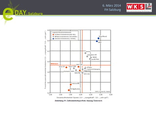 6. März 2014
FH Salzburg
 
