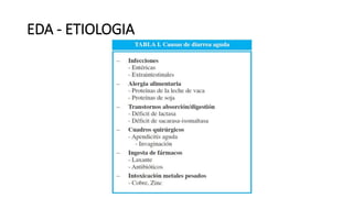 EDA - ETIOLOGIA
 