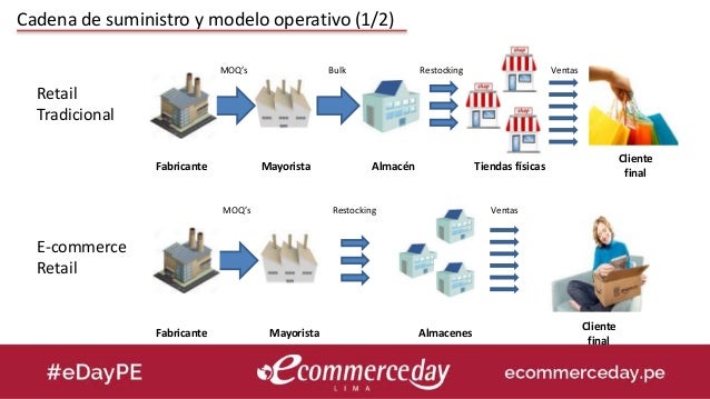 cadena de valor telcel presentaci 243 n katty fern 225 ndez bernaola linio ecommerce cadena de valor telcel presentaci 243 n katty fern 225 ndez bernaola linio ecommerce