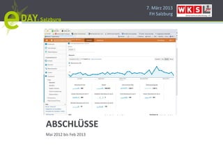 7. März 2013
                         FH Salzburg




ABSCHLÜSSE
Mai 2012 bis Feb 2013
 