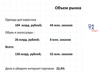 D
insight
AT
A
Объем рынка
Одежда для взрослых
104 млрд. рублей; 44 млн. заказов
Обувь и аксессуары :
26 млрд. рублей; 8 млн. заказов
Всего:
130 млрд. рублей; 52 млн. заказов
Доля в обороте интернет-торговли 22,4%
 
